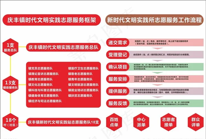 新时代文明实践所图片cdr矢量模版下载