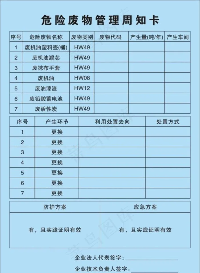 危险废物管理周知卡图片cdr矢量模版下载