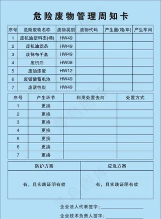 危险废物管理周知卡图片
