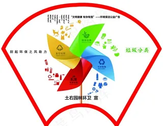 环保风车扇形展板图片