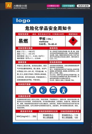 甲烷周知卡图片