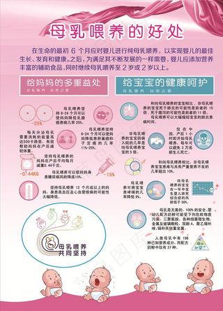 母乳喂养的好处图片