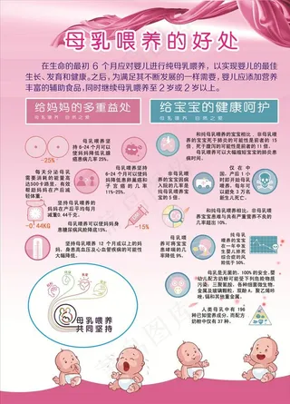 母乳喂养的好处图片