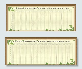 学校办学条件完成情况一览表图片