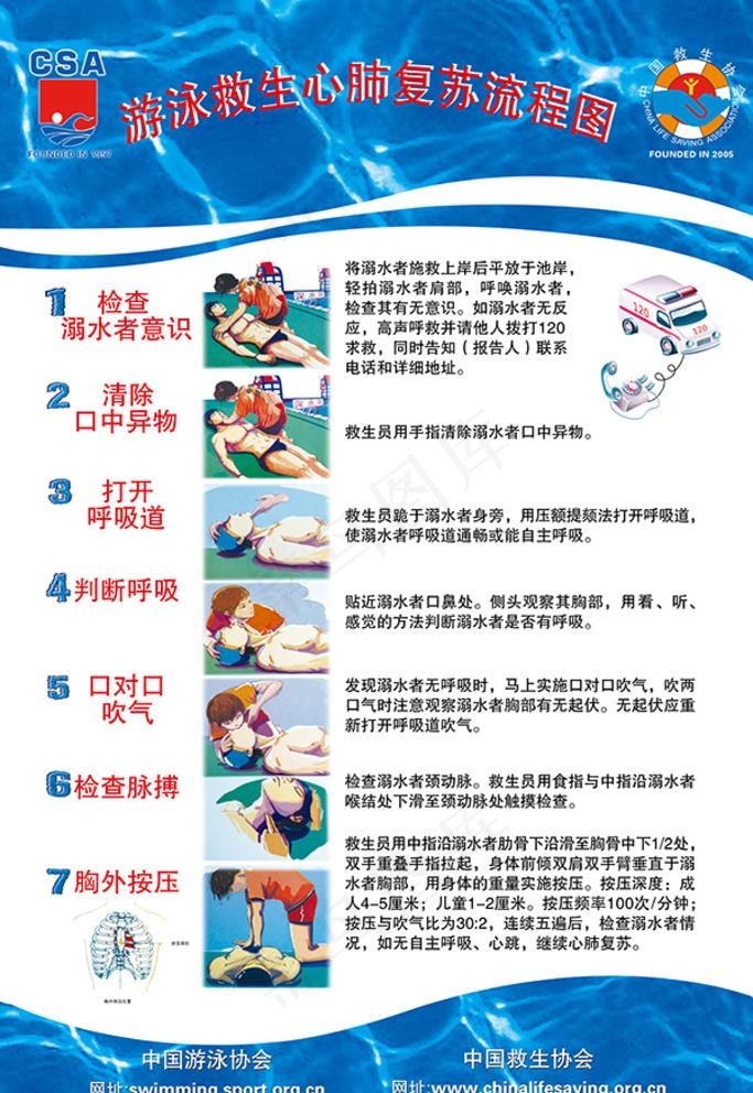 游泳救生心肺复苏流程图图片(2362X3543(DPI:100))psd模版下载