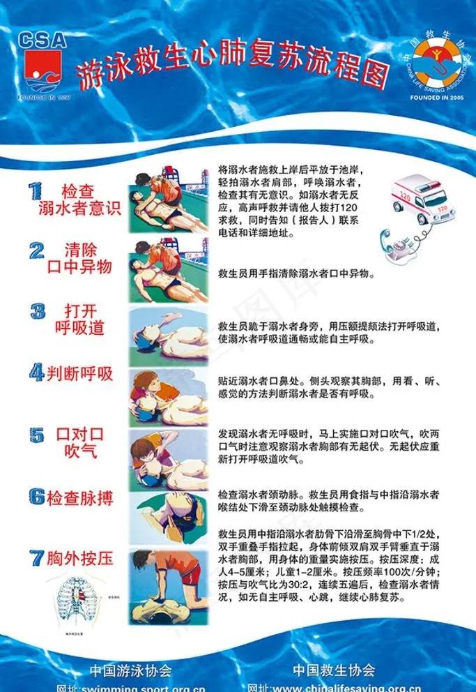 游泳救生心肺复苏流程图图片(2362X3543(DPI:100))psd模版下载