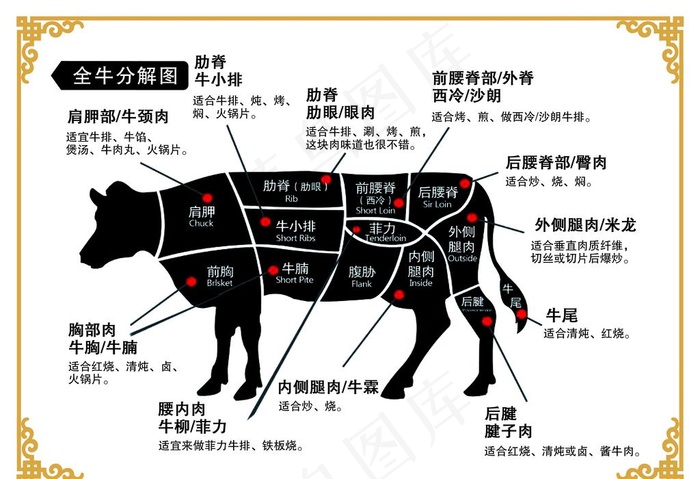 全牛分解图图片