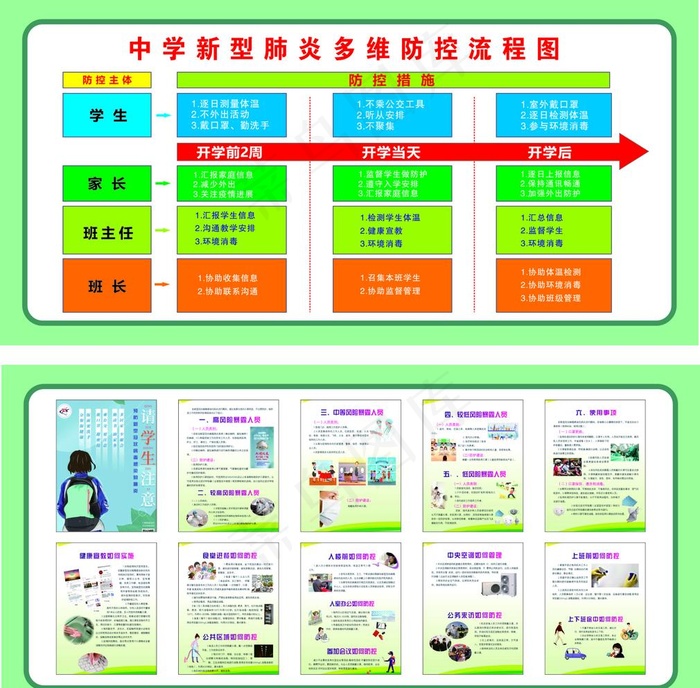 中学开学前流程图片(2350X1160)cdr矢量模版下载