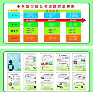 中学开学前流程图片