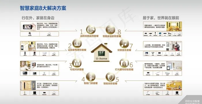 智慧家庭8大解决方案图片ai矢量模版下载