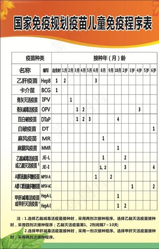 国家免疫规划疫苗儿童免疫程序表图片
