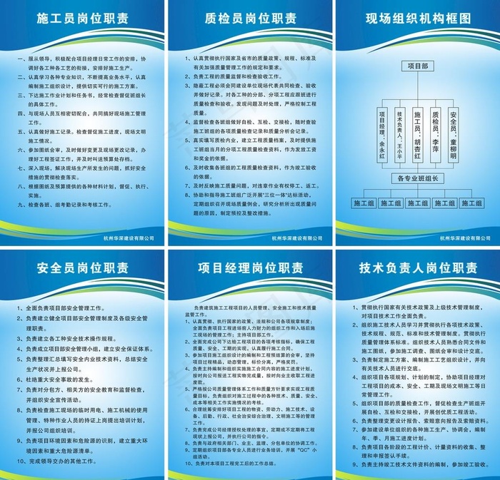 建筑工地五大员岗位职责牌图片cdr矢量模版下载