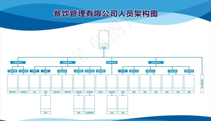 公司人员架构图图片