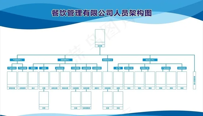 公司人员架构图图片cdr矢量模版下载
