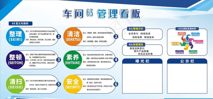 车间6S看板图片cdr矢量模版下载