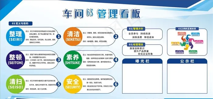 车间6S看板图片cdr矢量模版下载