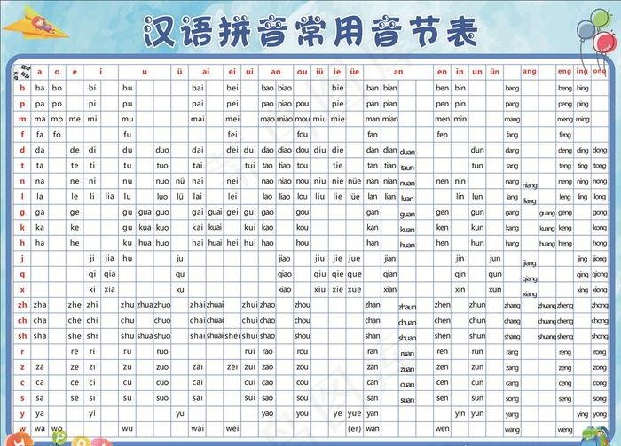 汉语拼音常用音节表图片cdr矢量模版下载