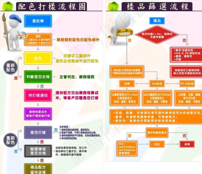 流程图图片cdr矢量模版下载