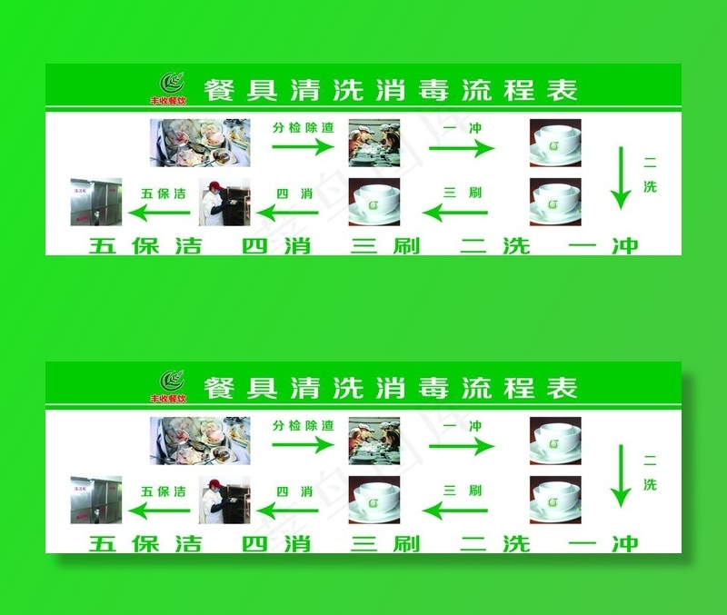 餐具清洗消毒流程表图片