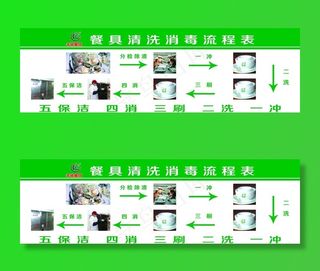 餐具清洗消毒流程表图片