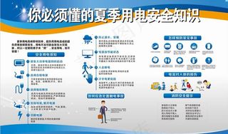 你必须懂的安全用电图片