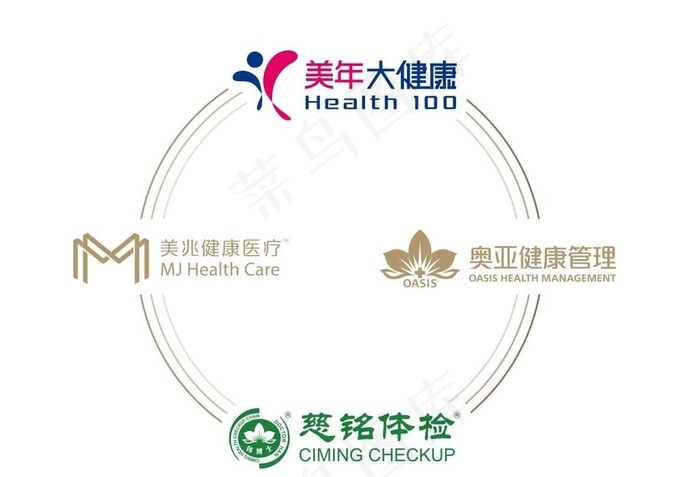 美年 美兆 慈铭 奥亚LOGO图片ai矢量模版下载