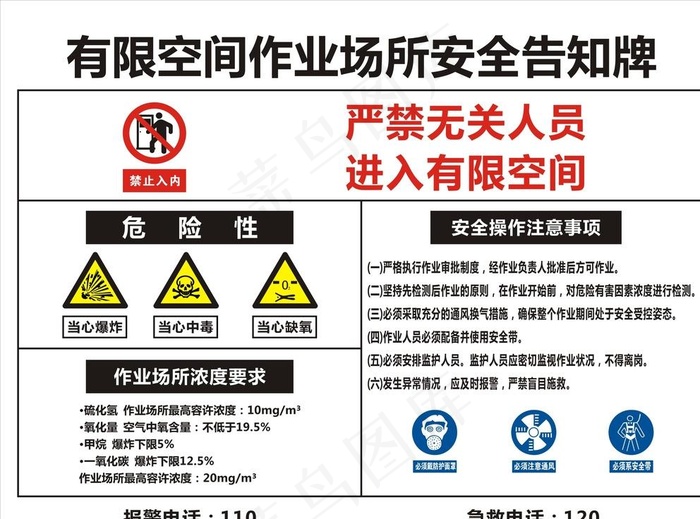 有限空间作业场所安全告知牌图片