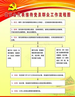 党代会代表接待党员群众工作流程图片