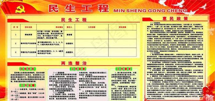 民生工程宣传栏图片cdr矢量模版下载