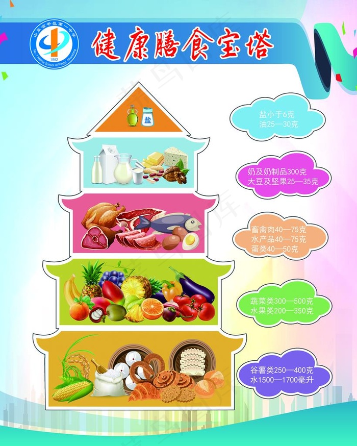 学校膳食宝塔图片(3118X3748(DPI:80))psd模版下载