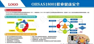 OHSA18001职业健康安全图片