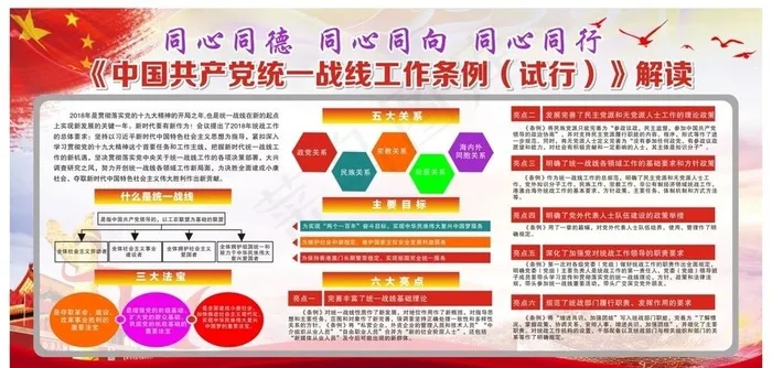 统一战线解读图片cdr矢量模版下载