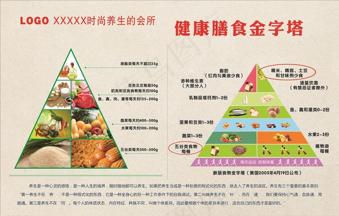 膳食宝塔图片(900X600)cdr矢量模版下载