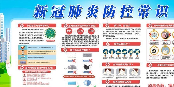 防控新状病毒图片