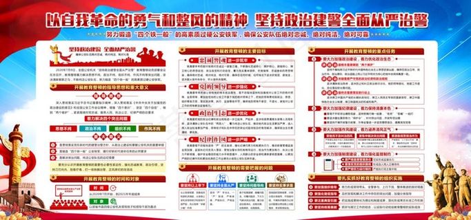 政治建警    展板图片