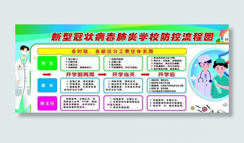 学校疫情流程图图片(9449X4724(DPI:100))psd模版下载