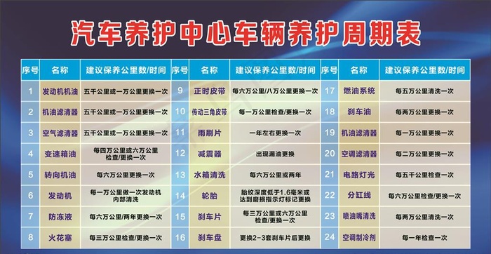 汽车养护中心车辆养护周期表图片cdr矢量模版下载