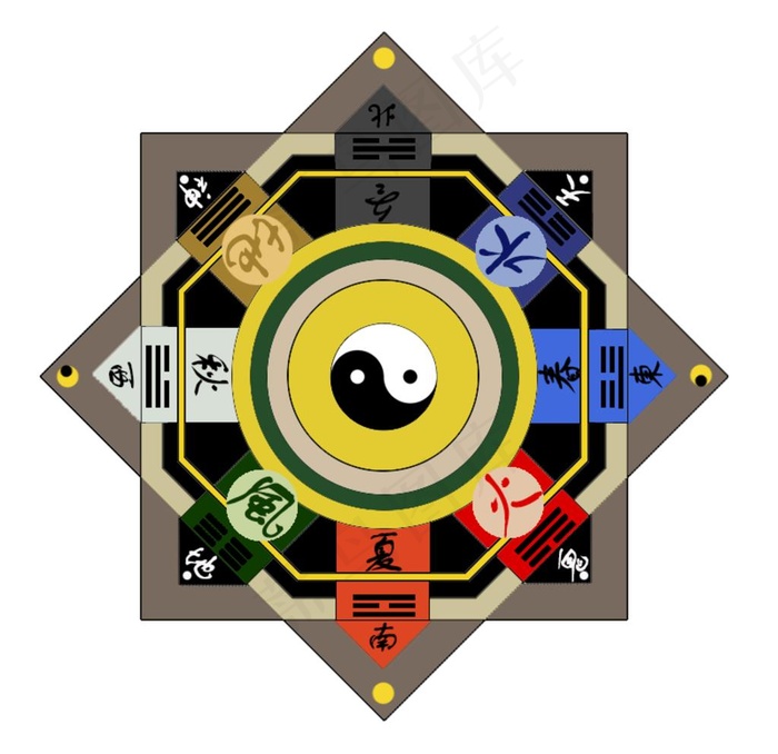 魔法罗盘图片psd模版下载