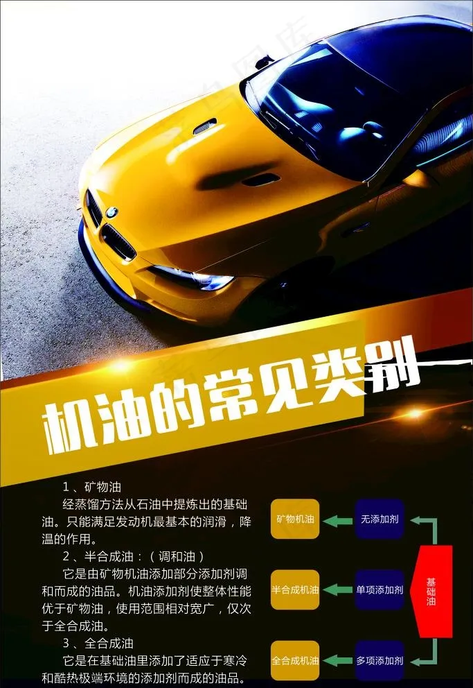 机油常见类别图片cdr矢量模版下载