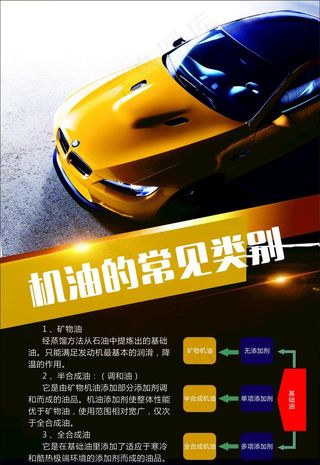 机油常见类别图片