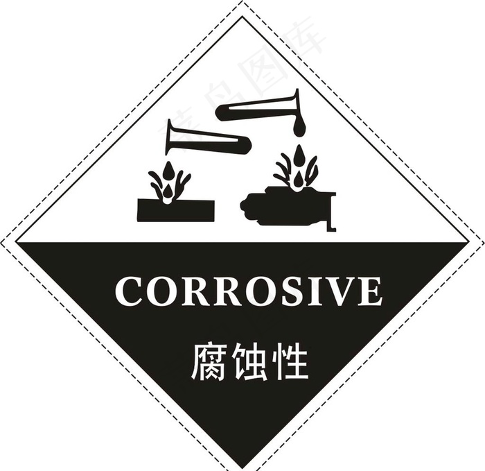 腐蚀性图片cdr矢量模版下载