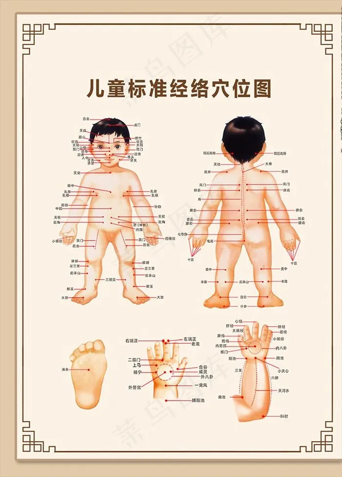 小儿推拿海报儿童穴位海报图片(2126X2835(DPI:72))psd模版下载