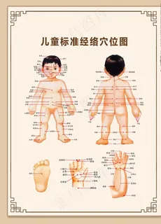 小儿推拿海报儿童穴位海报图片 小儿推拿海报儿童穴位海报图片