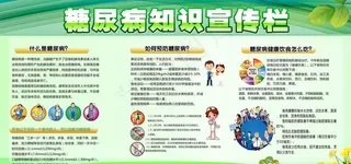 糖尿病知识宣传栏图片