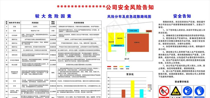 安全风险告知牌图片cdr矢量模版下载