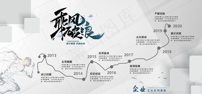 企业发展史图片