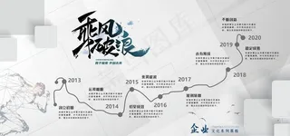 企业发展史图片