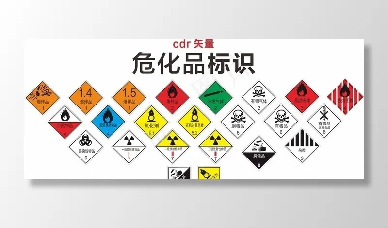 危化品标识图片cdr矢量模版下载