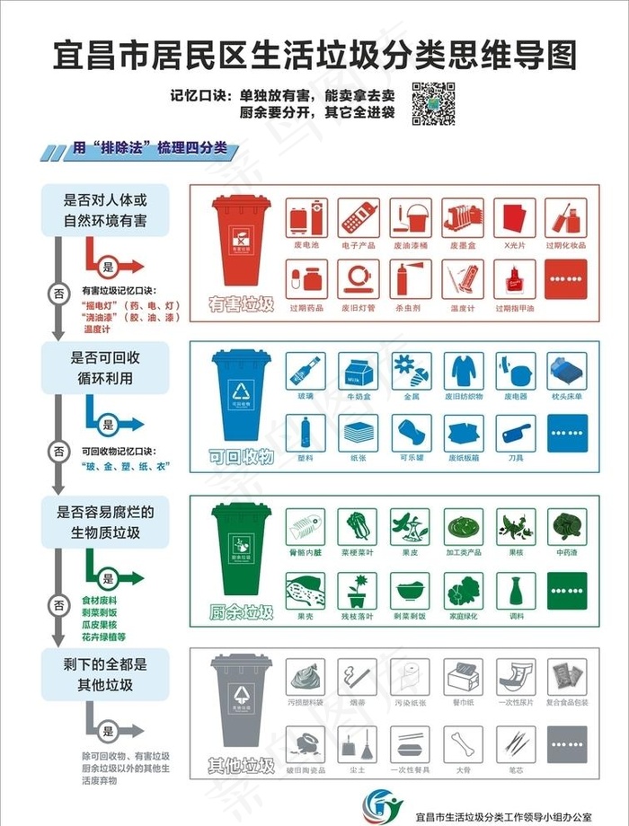垃圾分类思维导图图片cdr矢量模版下载