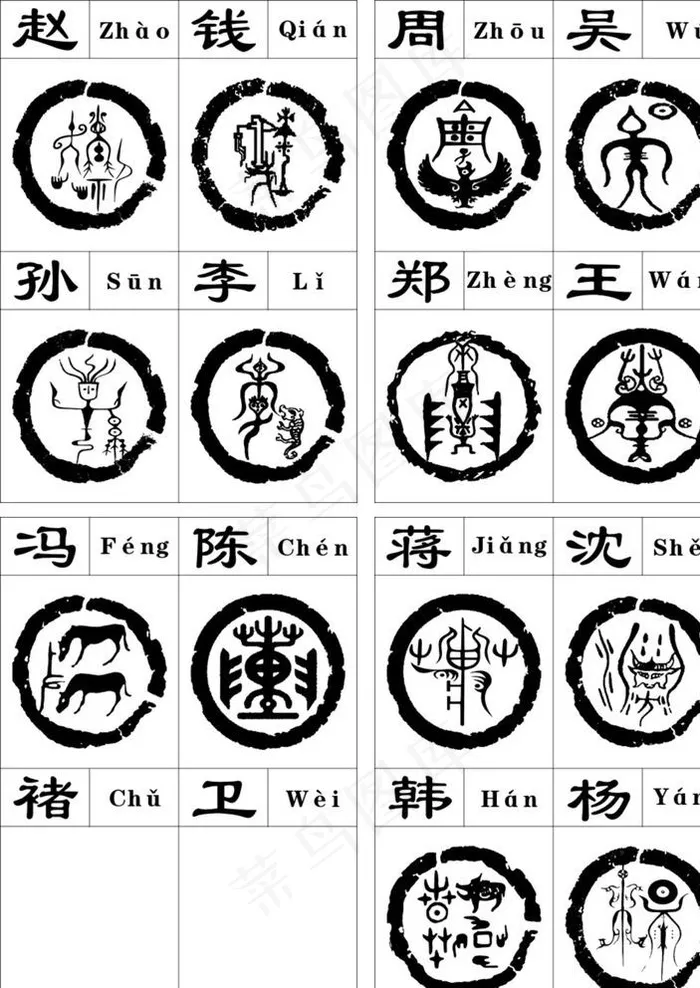 百家姓氏图腾图片cdr矢量模版下载